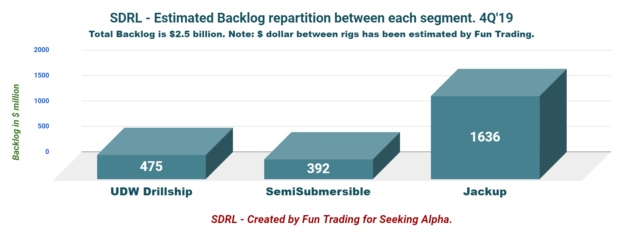 Seadrill How Long It Will Take This Time (NYSESDRL) Seeking Alpha