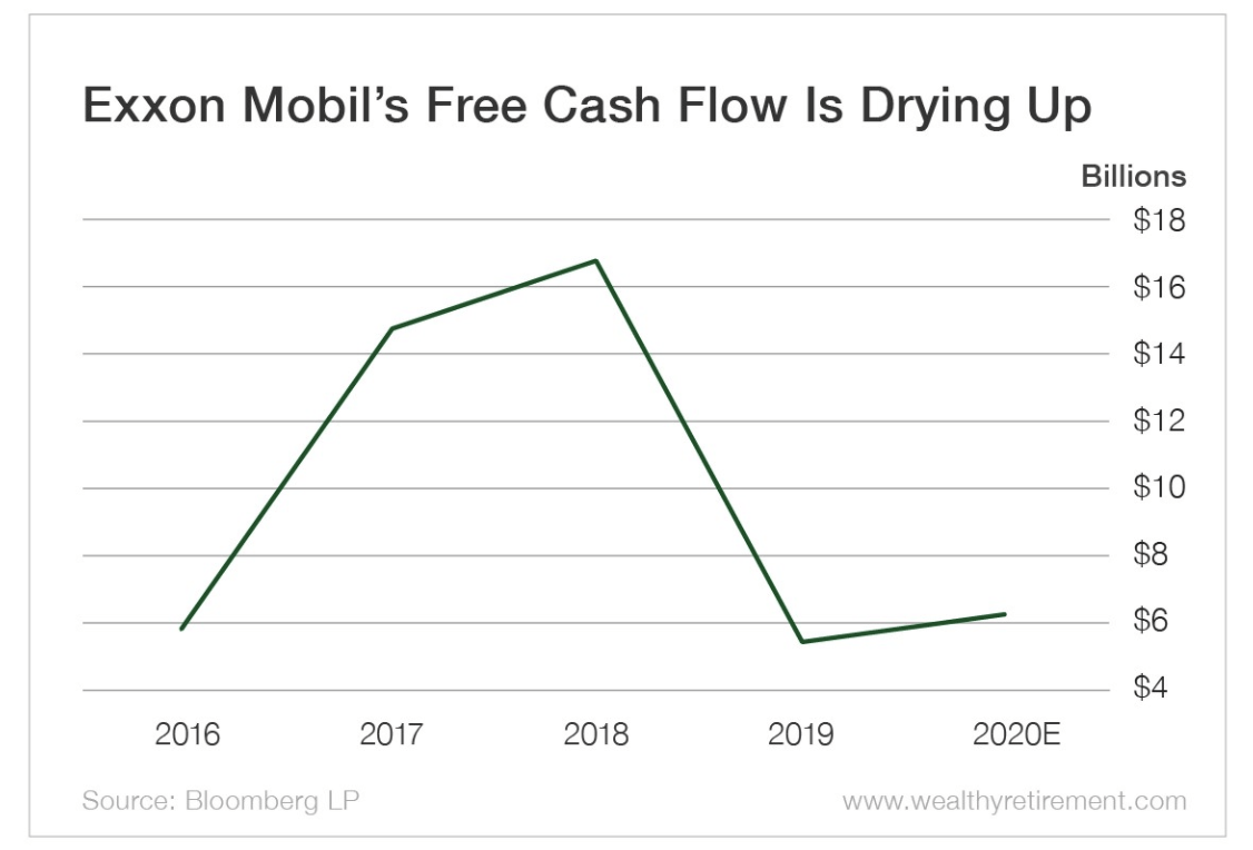 Exxon Mobil Don't Worry About A Dividend Cut (NYSEXOM) Seeking Alpha