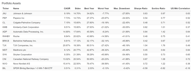 Building A Recession-Proof Retirement Portfolio With 13 Stocks And ...