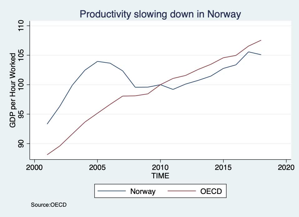 Norway Preparing For The Future Seeking Alpha