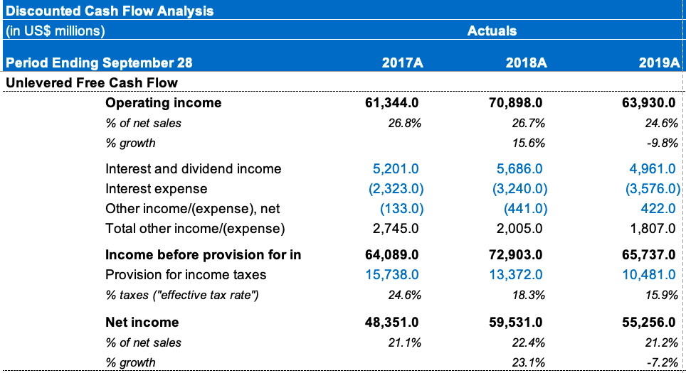 Apple Is Back In The Buying Zone (NASDAQAAPL) Seeking Alpha