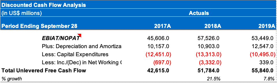 Apple Is Back In The Buying Zone Apple Inc. (NASDAQAAPL