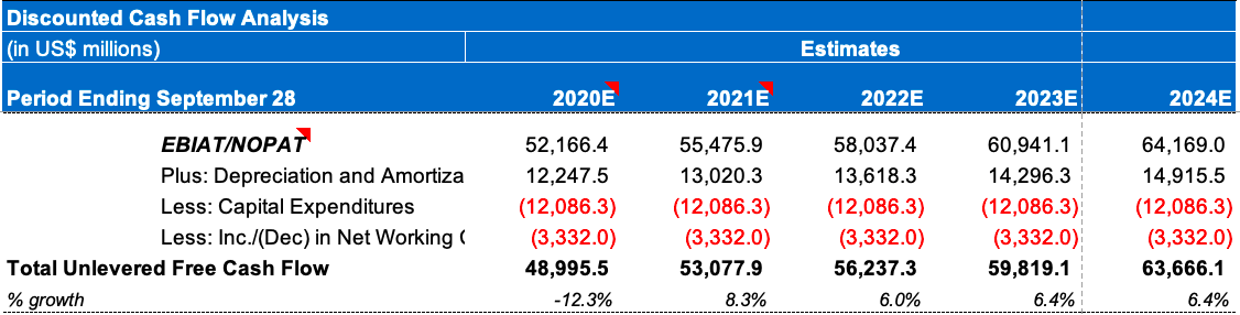 Apple Is Back In The Buying Zone Apple Inc. (NASDAQAAPL