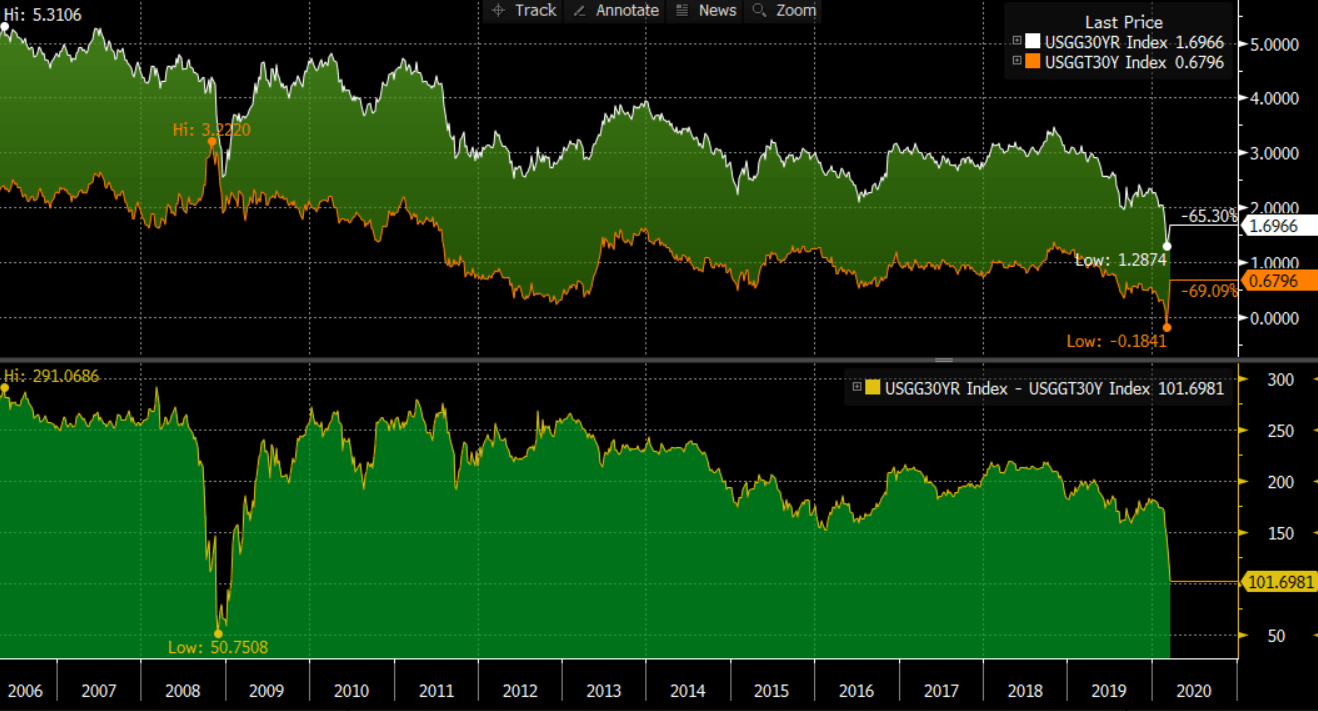 InflationLinked Bonds Offer Great RiskReward TradeOff Seeking Alpha