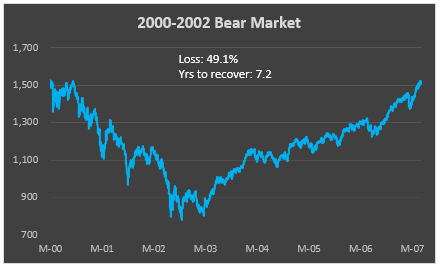 Market or Limit Order?