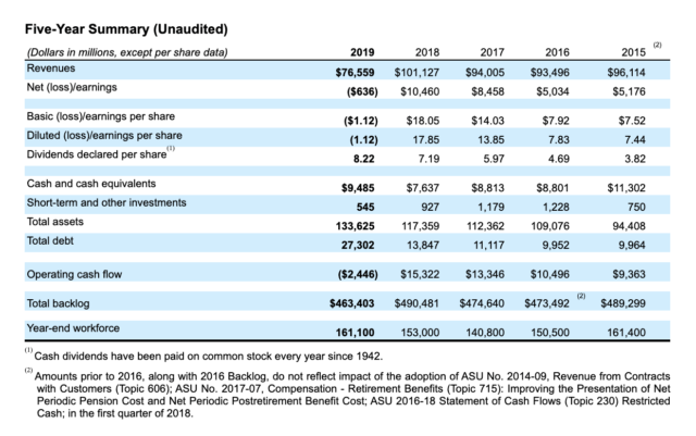 Boeing Is Ready For Take-Off (NYSE:BA) | Seeking Alpha