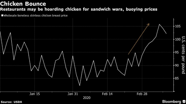 Tyson Foods: My First Strong Buy Recommendation (NYSE:TSN) | Seeking Alpha