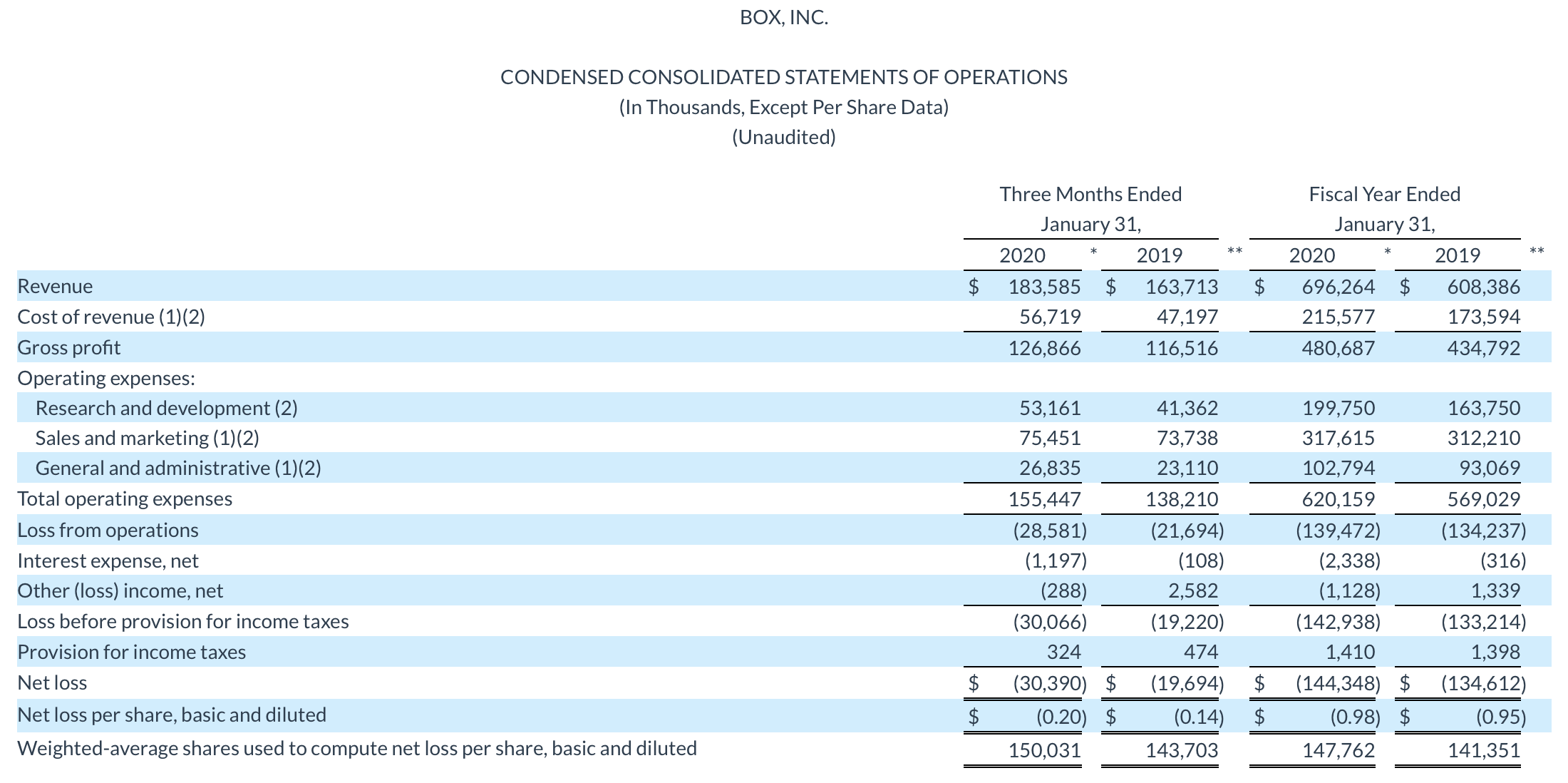 Box May Be Bottoming Out At Last (NYSEBOX) Seeking Alpha