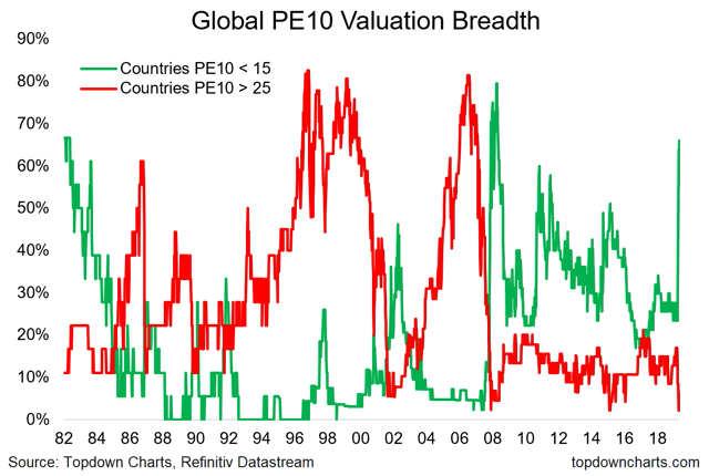 valuation breadth chart