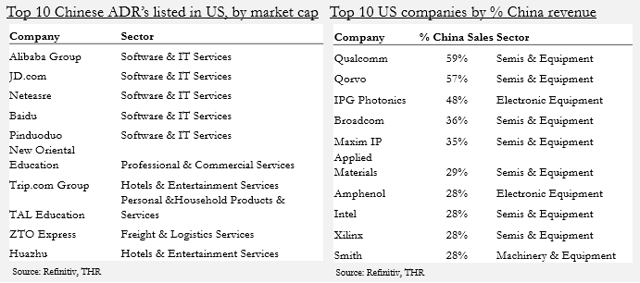 Chinese companies