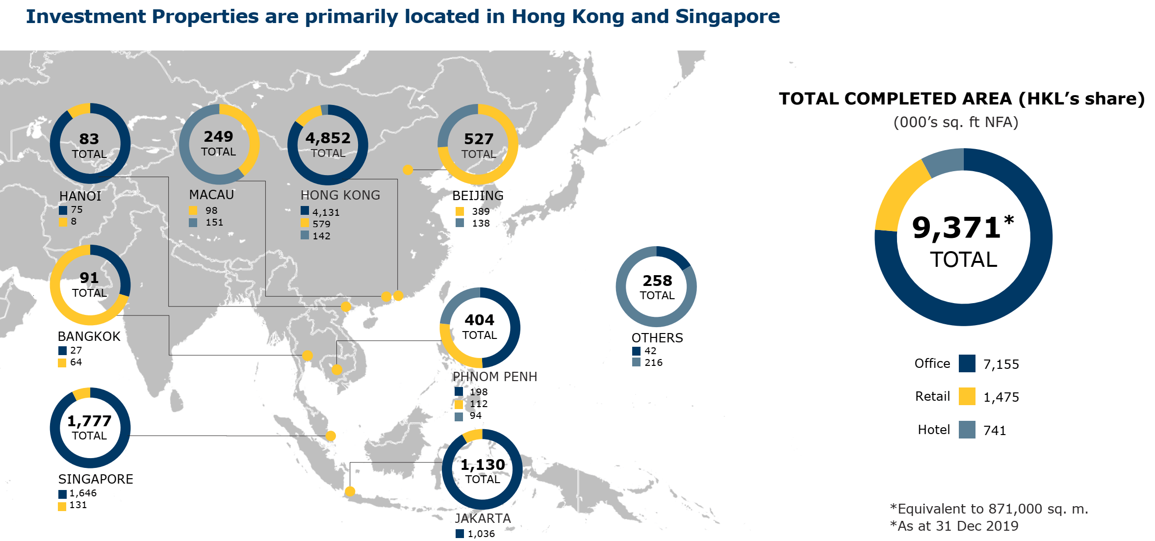 Hongkong Land All Eyes On Dividend Sustainability And Mainland China Exposure Otcmkts Hkhgf Seeking Alpha