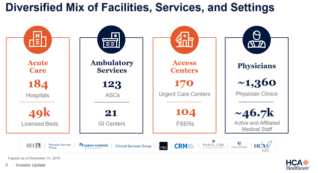 HCA Healthcare: In The Face Of A Pandemic, Provide Healthcare (NYSE:HCA ...