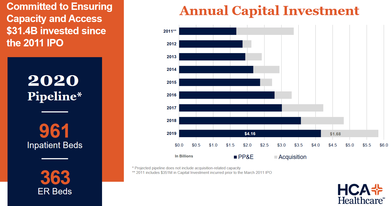 HCA Healthcare In The Face Of A Pandemic, Provide Healthcare (NYSEHCA