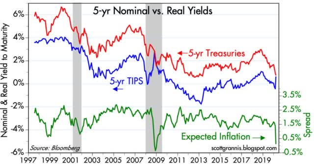 Recession Deflation Real Panic Seeking Alpha