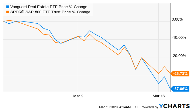 How to Use Dividend ETFs for Income or Reinvesting