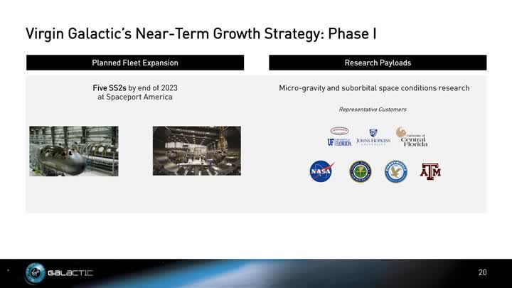 Race Into Spce Nyse Spce Seeking Alpha