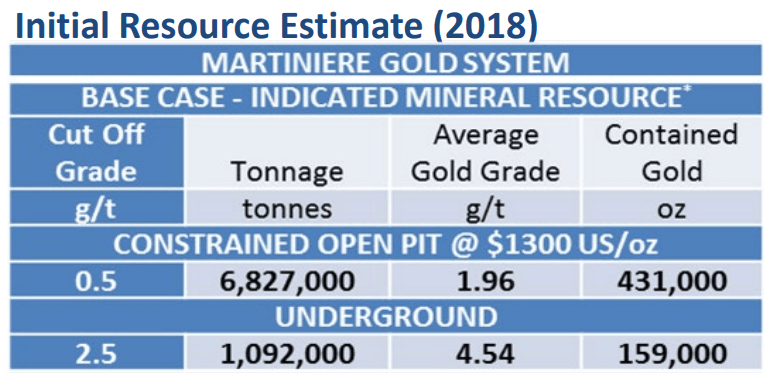 Wallbridge Expands Fenelon Gold System in Multiple