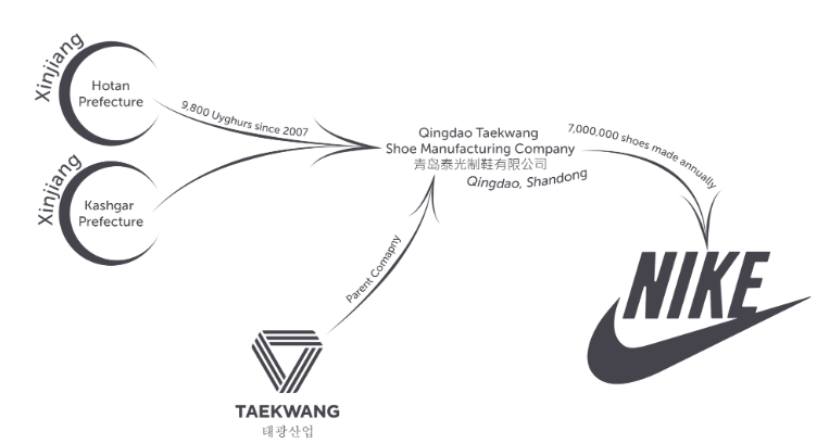 Maletín tomar el pelo Apellido Nike: Chinese Forced-Labor Bombshell Report To Impair Sales Growth  (NYSE:NKE) | Seeking Alpha
