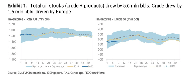 Oil Prices Rebound As The Market Looks Forward To The OPEC+ Meeting ...