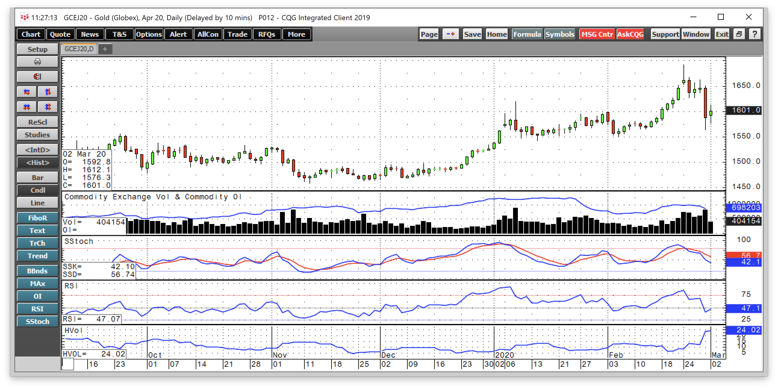 Anglo Ashanti And Risk-Off Conditions (NYSE:AU) | Seeking Alpha