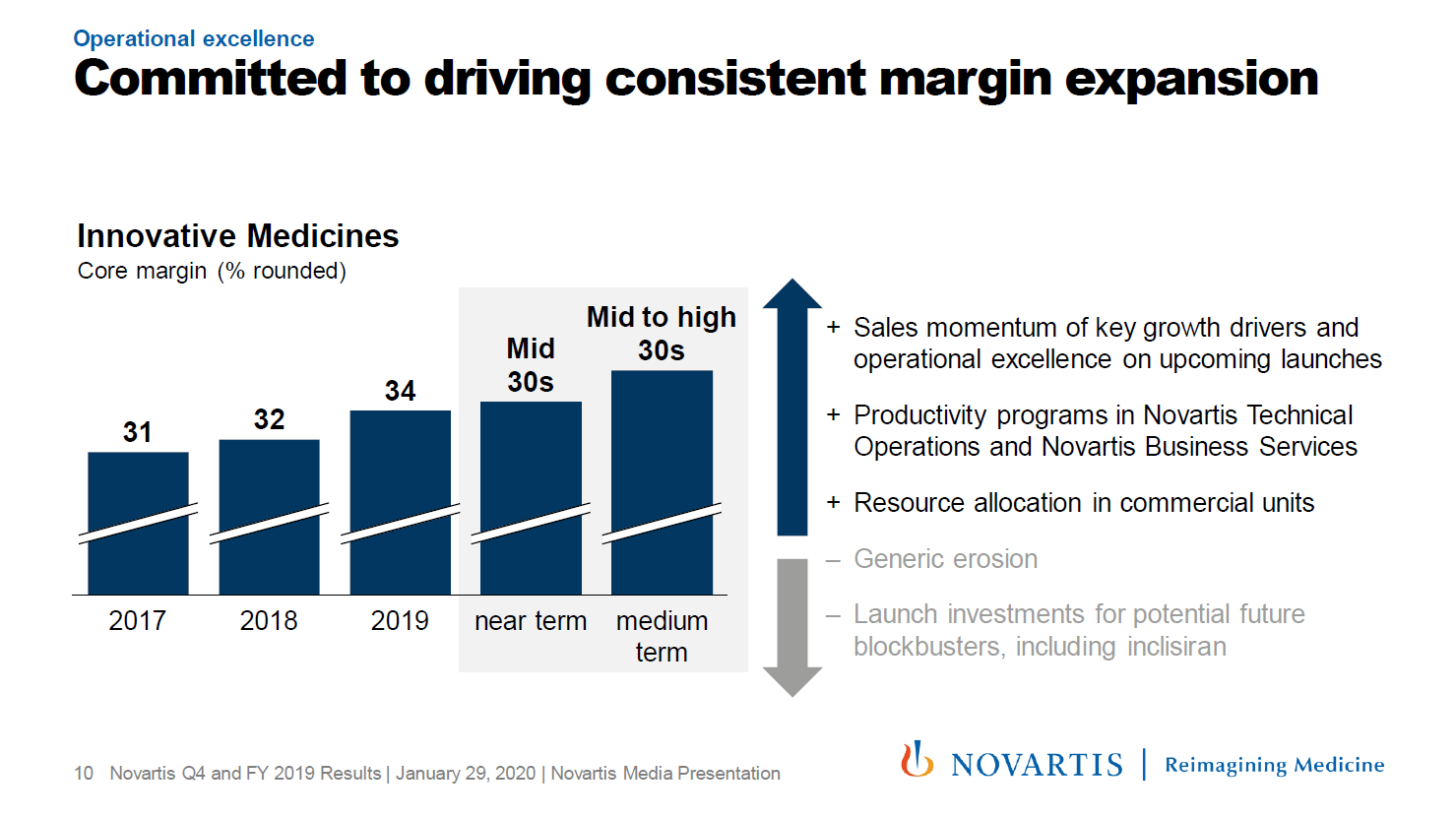 During These Tumultuous Times, Novartis Still Carries Quality Dividend ...