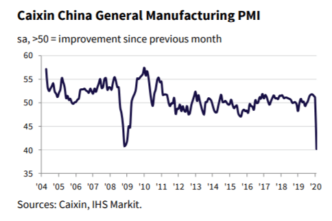 PMI