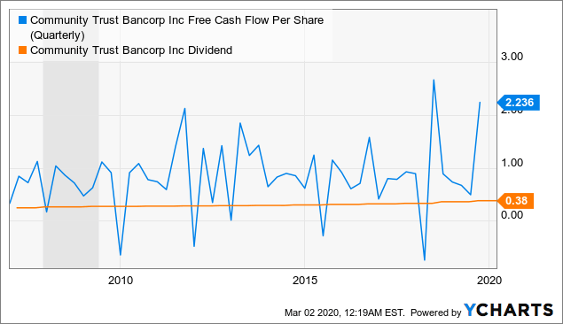 Vanguard High Dividend Yield Index Fund Annual Report October ...