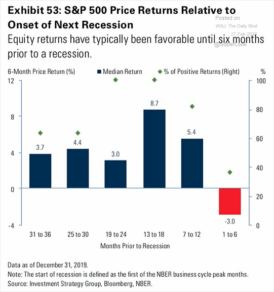 MacroView: Fed's 'Emergency Rate Cut' Reveals Recession Risks | Seeking ...