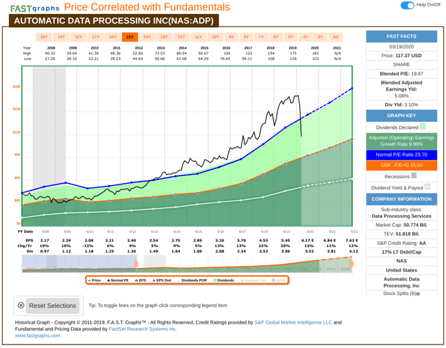 Here's The Price I'll Consider Buying Automatic Data Processing (NASDAQ ...