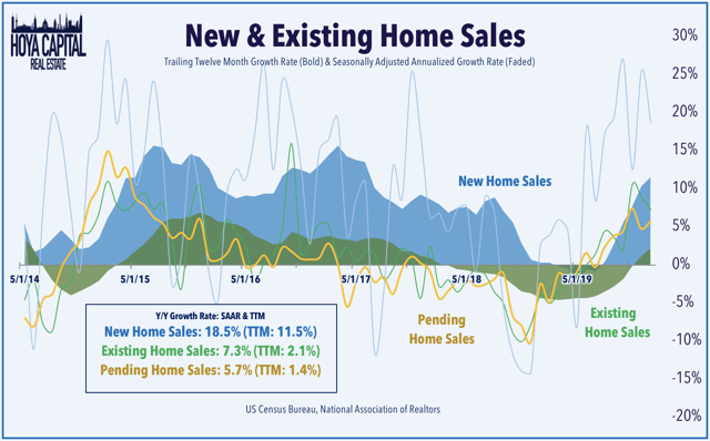 existing home sales 2020