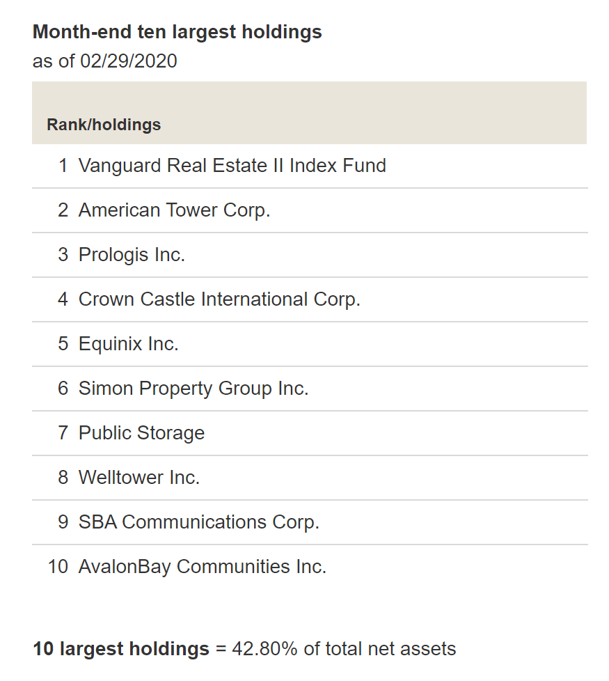 vanguard-real-estate-index-fund-admiral-shares-low-rates-rebound