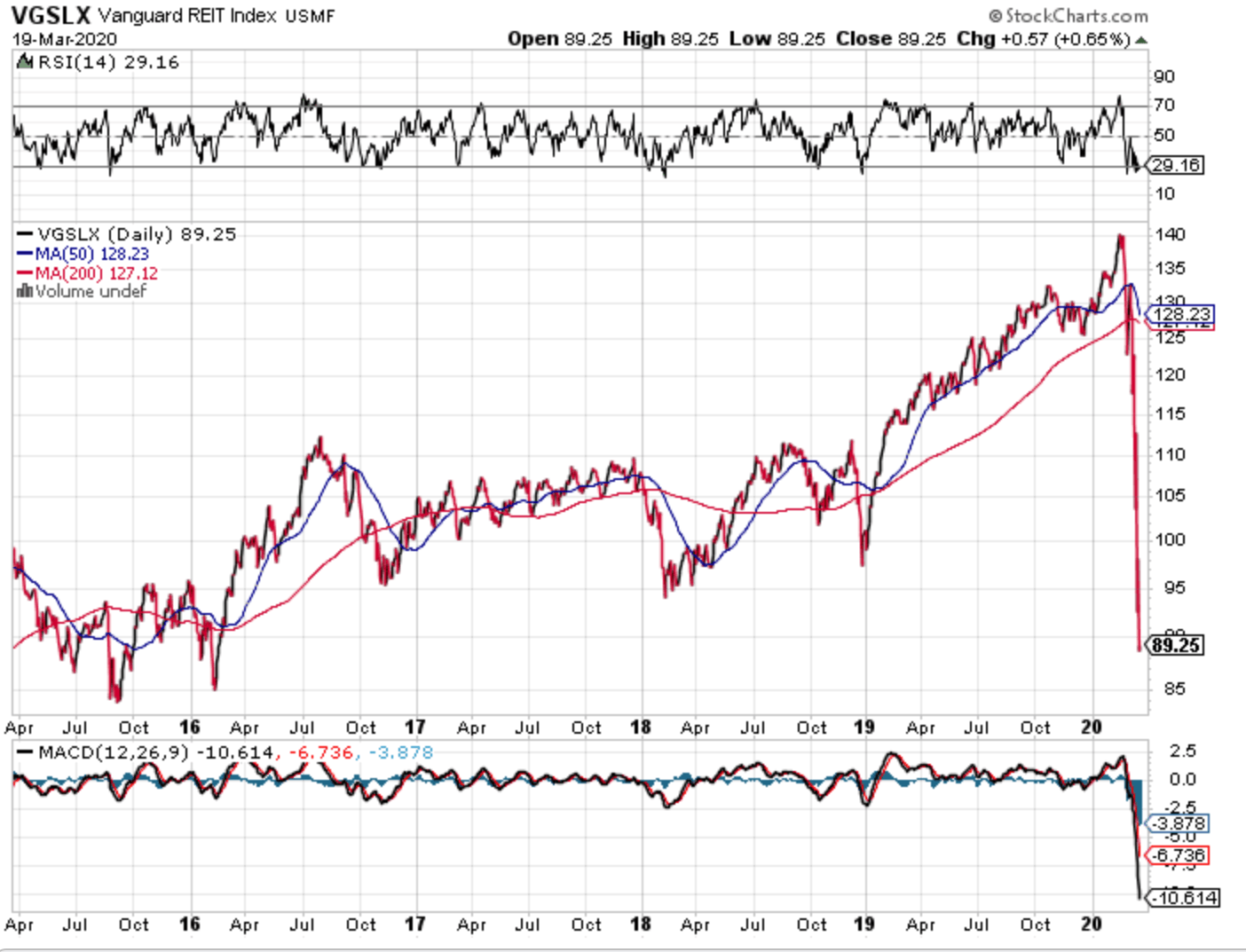 Vanguard Growth Index Admiral