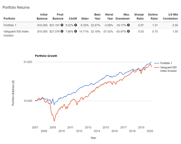VGLT: Don't Forget Those Low-Yielding Treasuries (NASDAQ:VGLT ...