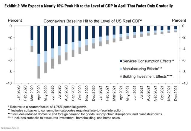 Developing a Dividend Aristocrat Strategy During a Recession