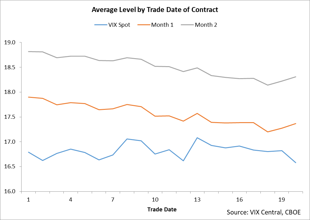 Uvxy Short Interest