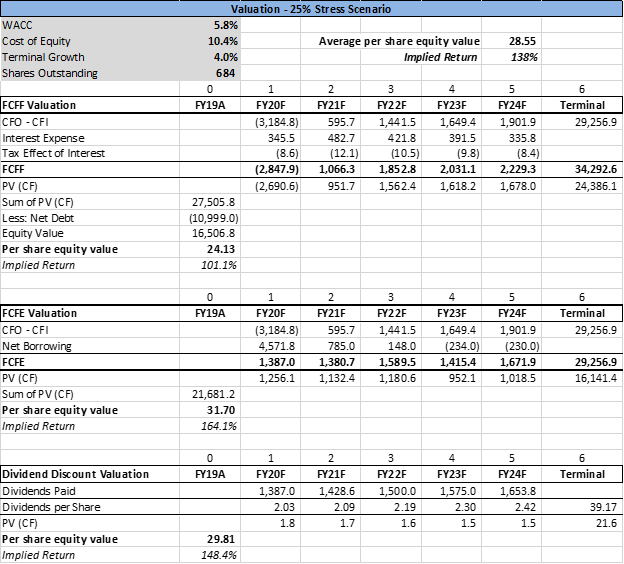 Carnival: Let's Run The Numbers (NYSE:CCL) | Seeking Alpha