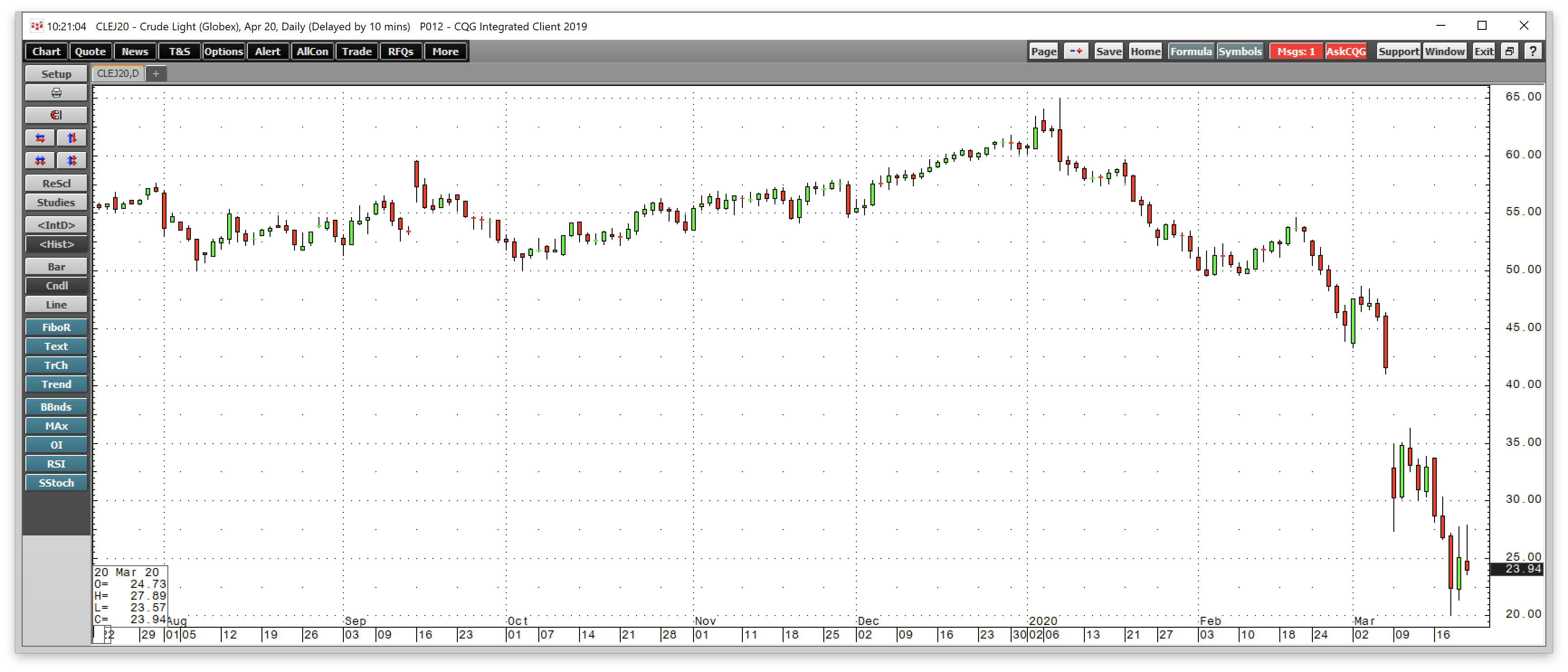 Brent-WTI Falls With The Price Of Crude Oil (NYSEARCA:BNO) | Seeking Alpha