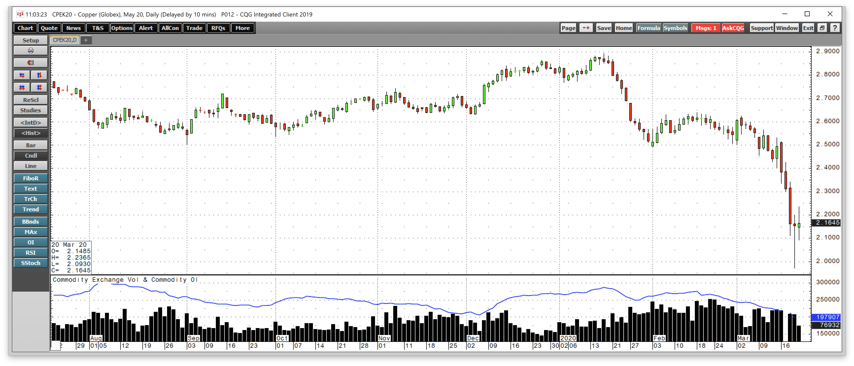 March Comes In Like A Lion In Commodities (NYSEARCA:DBC) | Seeking Alpha