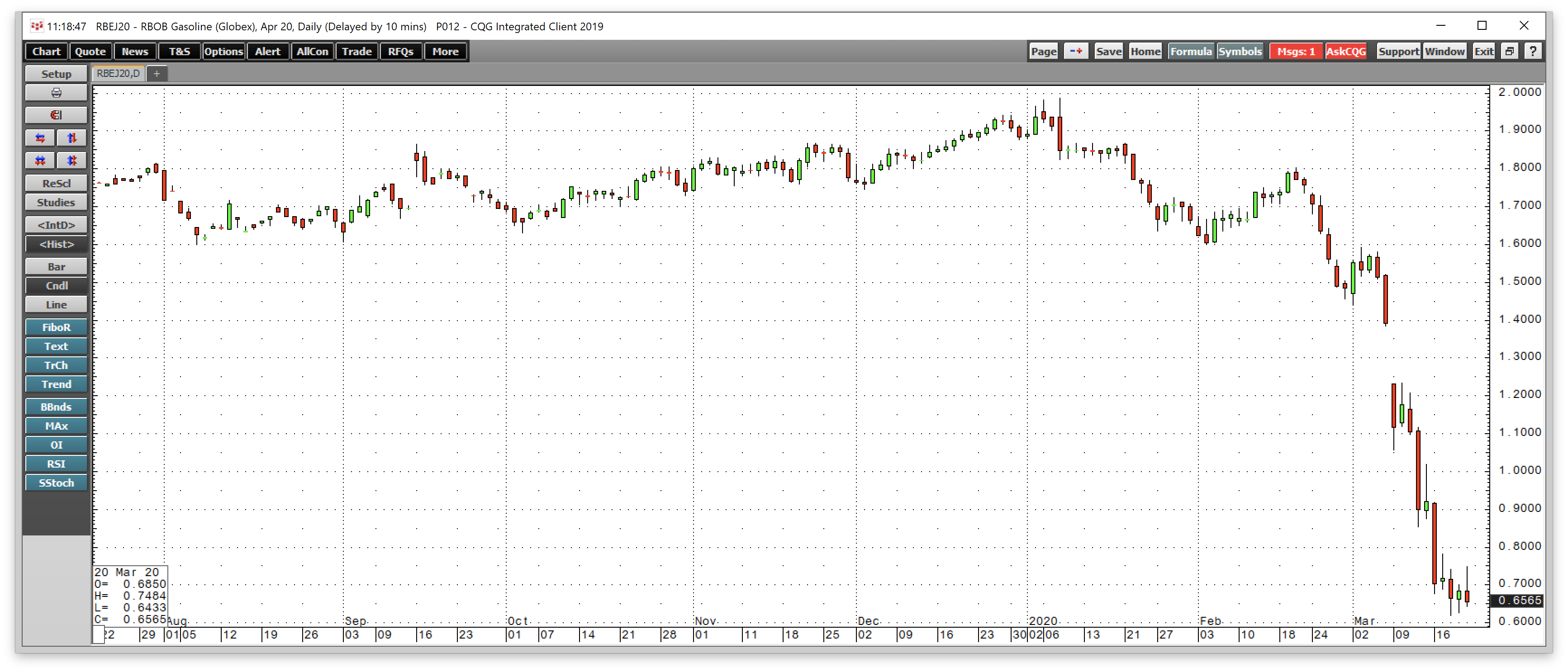 Crack Spreads Crack - Demand Destruction Weighs On Refiners (NYSE:VLO ...