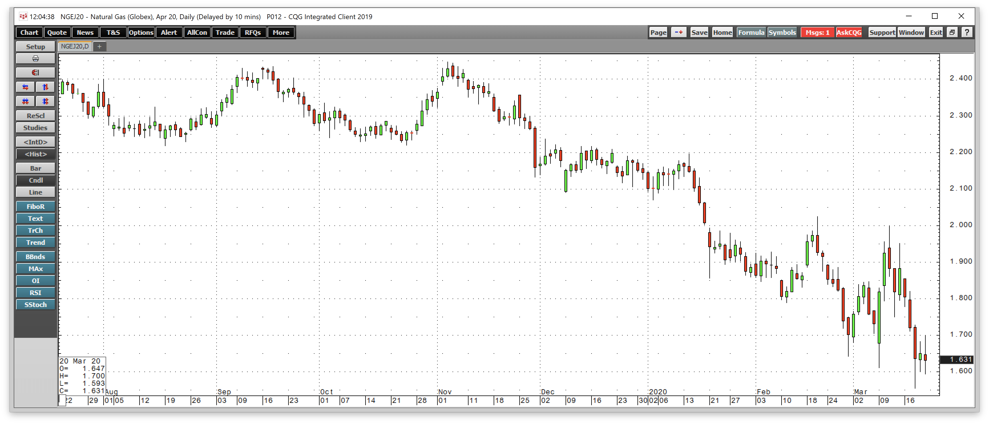 The End Of Withdrawal Season In Natural Gas (OTCMKTS:DGAZF) | Seeking Alpha