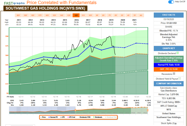 Top 10 Utility Stocks For Dividend Growth And Income | Seeking Alpha