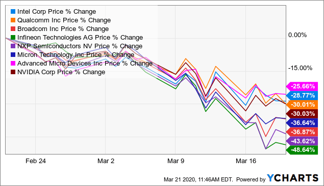 Intel: Good Chance For A Big Rebound (NASDAQ:INTC) | Seeking Alpha