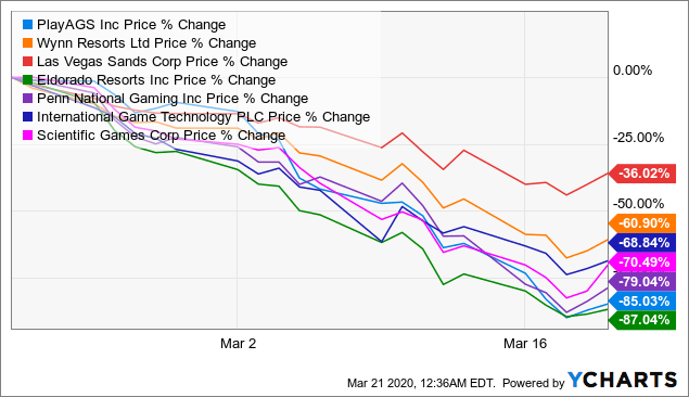 Mybookie stock price