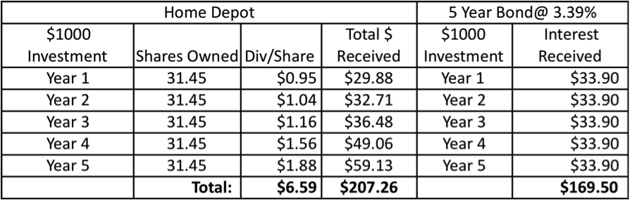 That Old Theory Of Investment Value - Looking At Home Depot (NYSE:HD ...