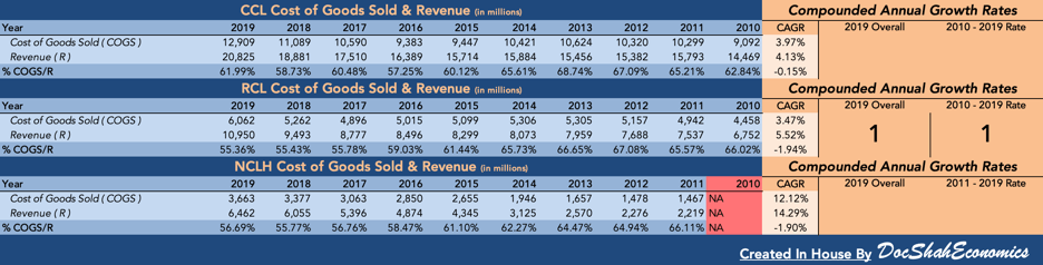 Carnival Cruise: Financial Health Analytics (NYSE:CCL) | Seeking Alpha