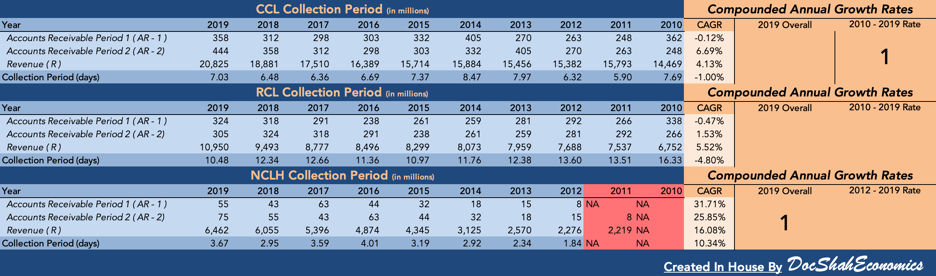 Carnival Cruise: Financial Health Analytics (nyse:ccl) 