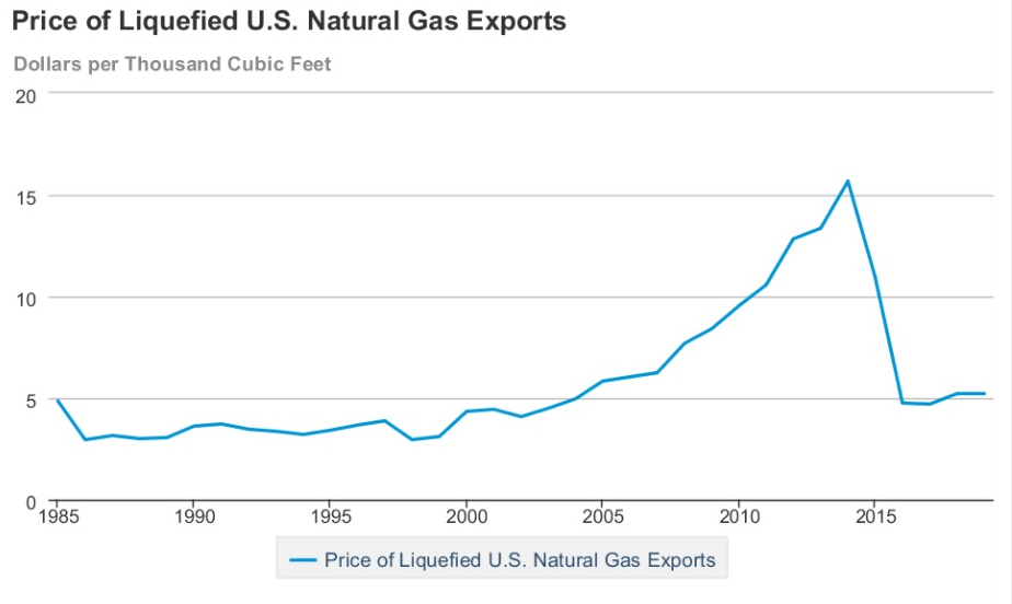 TechnipFMC A Robust Backlog Will Help Build A War Chest (NYSEFTI