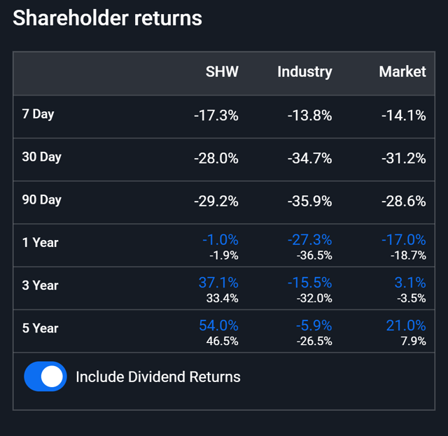 SherwinWilliams Where We Go From Here (NYSESHW) Seeking Alpha