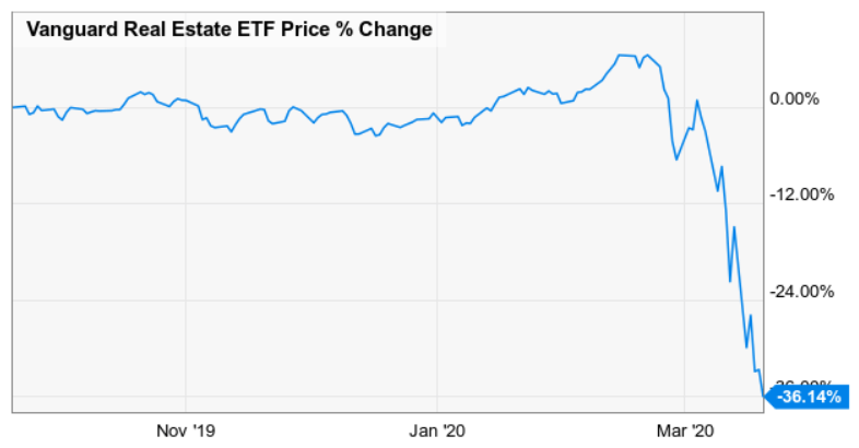 How to Create a Modern Fixed-Income Portfolio