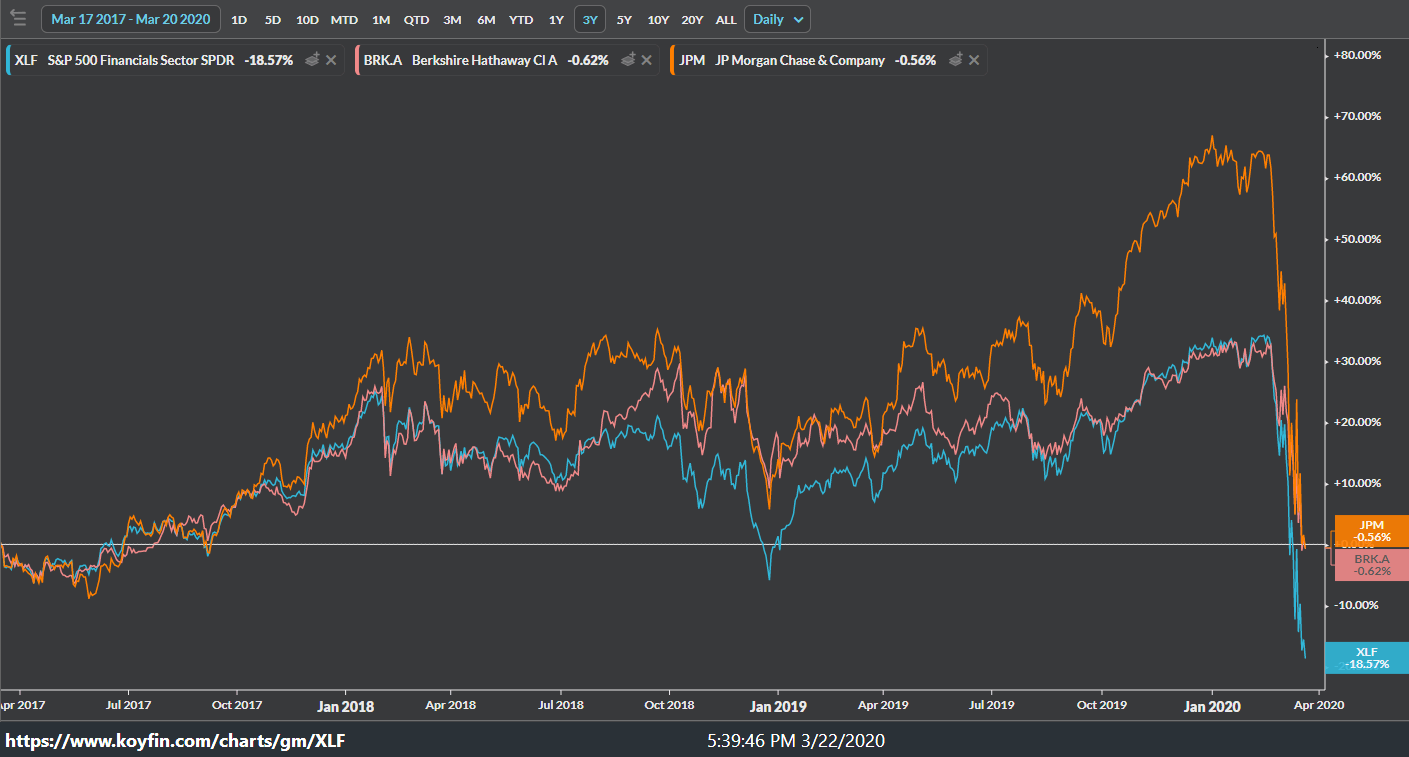 Xlf Fund Holdings